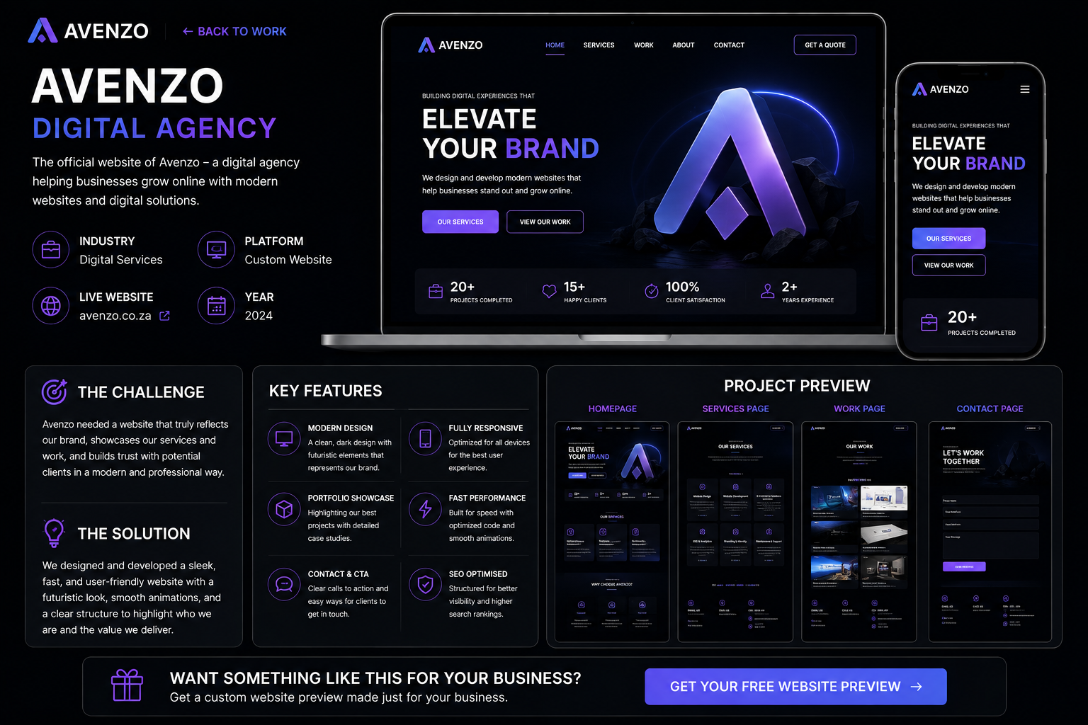 Avenzo Digital Agency project preview